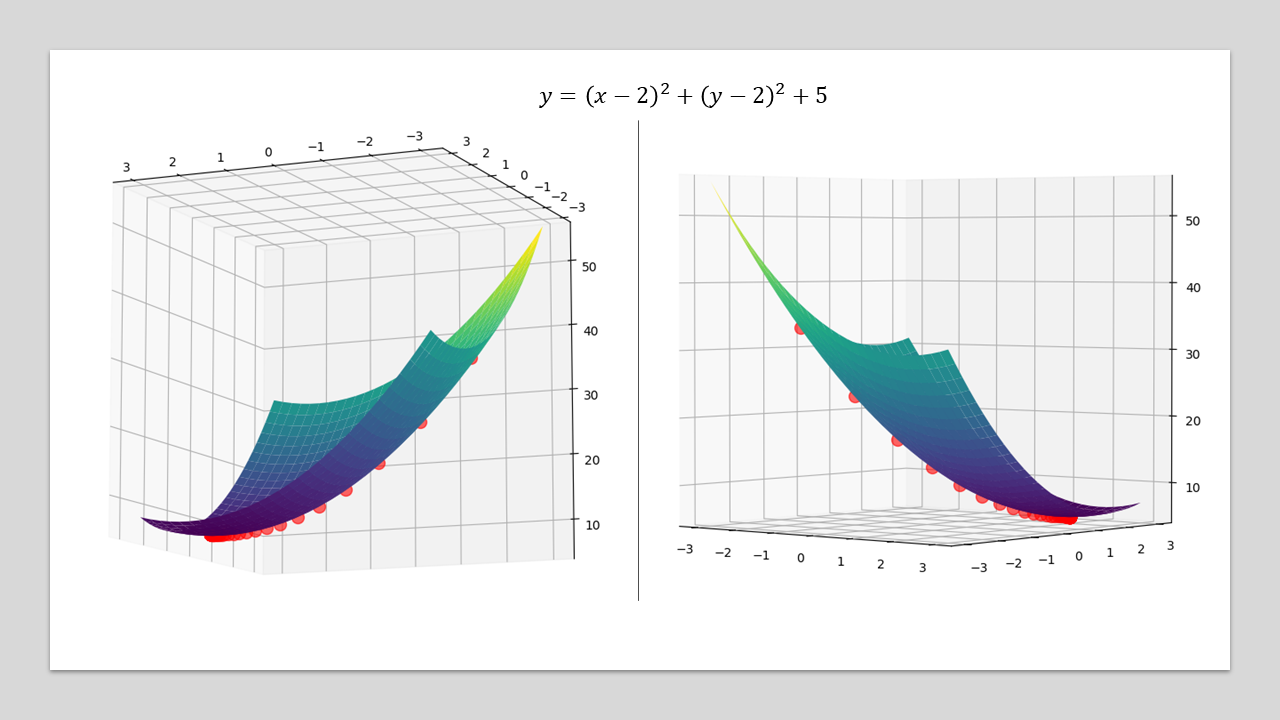 Gradient Descent Unraveled | Towards Data Science