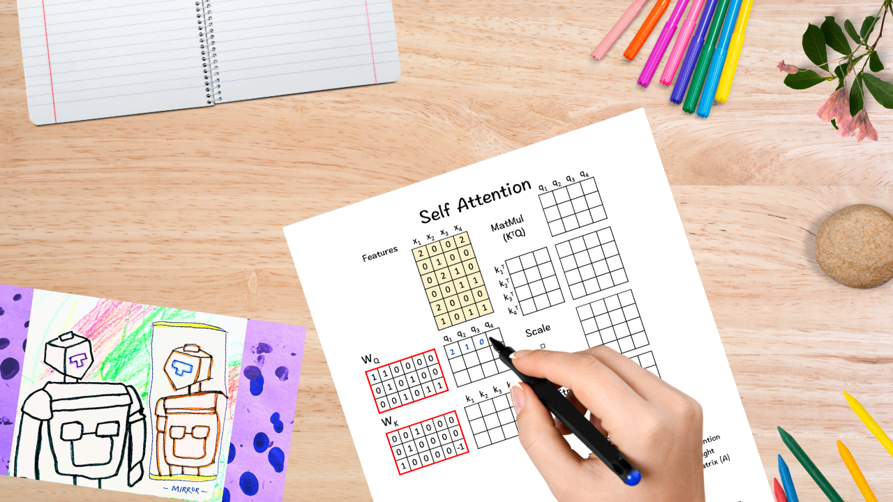 Deep Dive into Self-Attention by Hand✍︎ | Towards Data Science