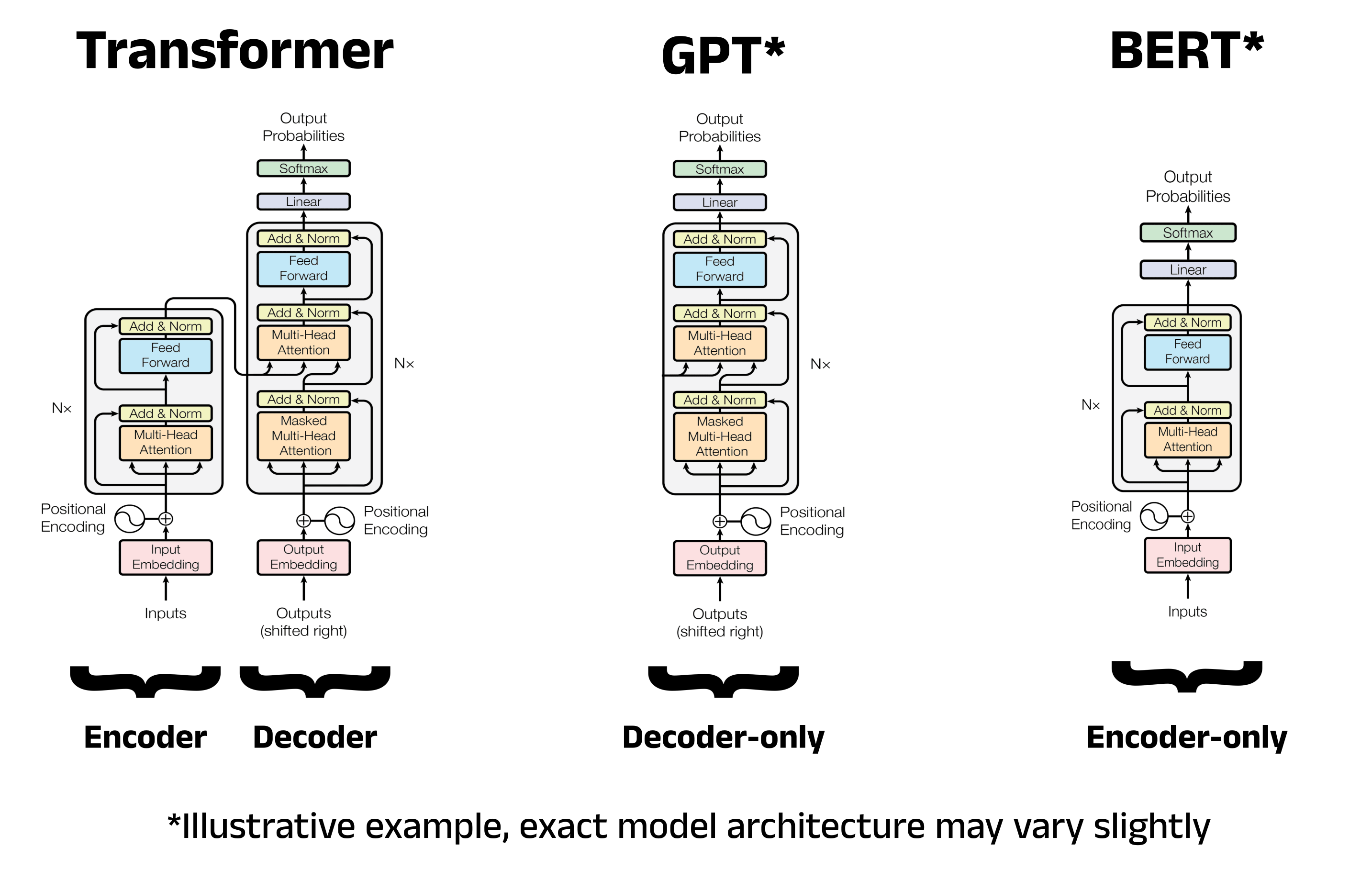 A Complete Guide to BERT with Code | Towards Data Science