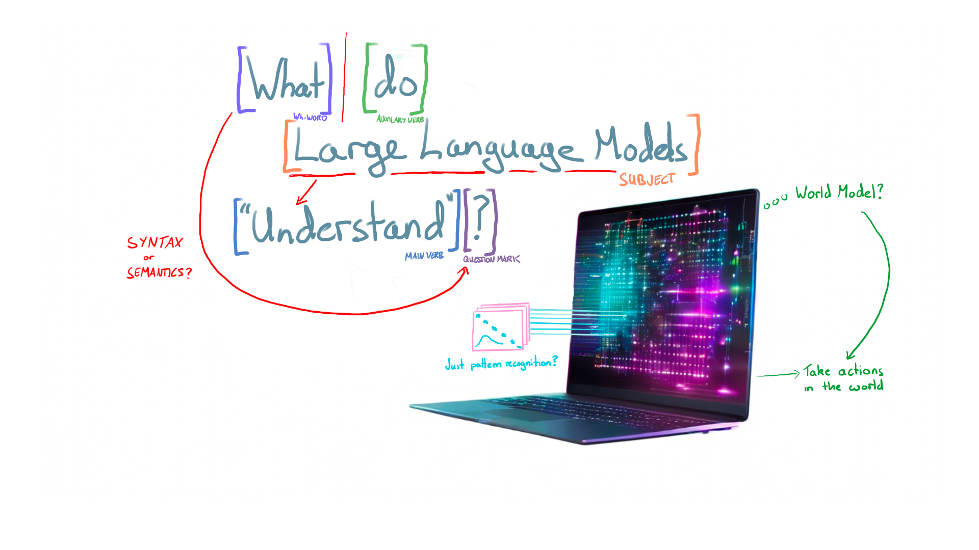 What Do Large Language Models "Understand"? | Towards Data Science