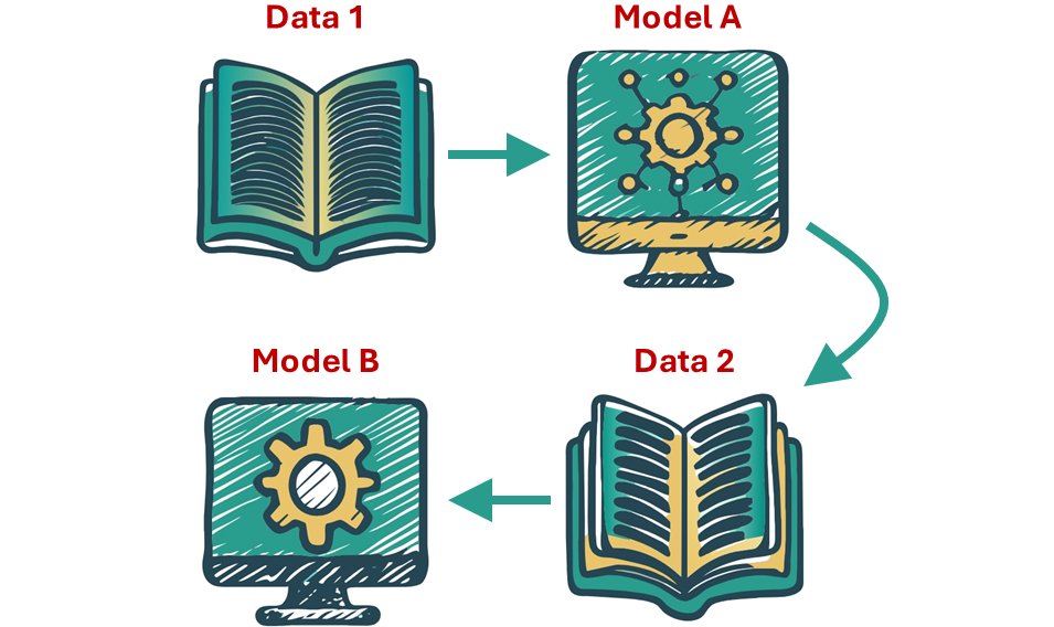 ML Metamorphosis: Chaining ML Models for Optimized Results | Towards Data Science