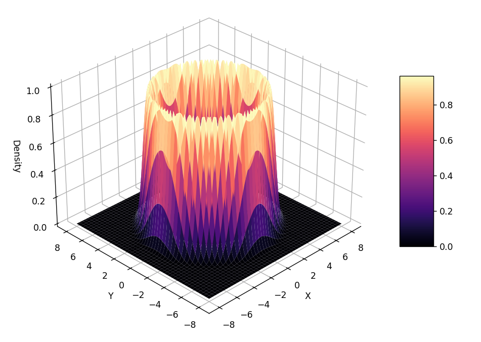 An Intuitive Guide to MCMC (Part I): The Metropolis-Hastings Algorithm | Towards Data Science