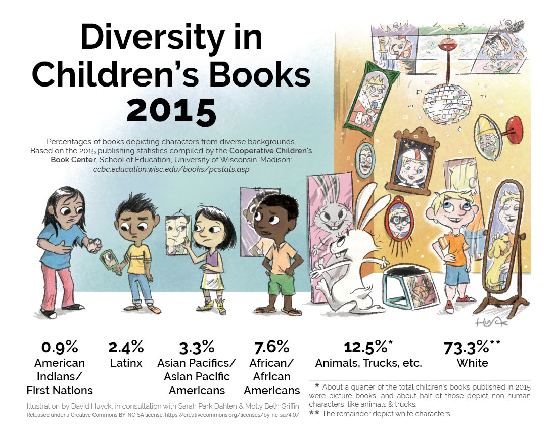 Picture This: Reflecting Diversity in Children’s Book Publishing – Tracey Baptiste