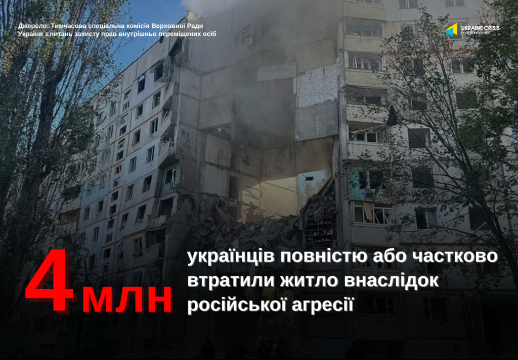 Скільки українців втратили будинки через агресію Росії | UACRISIS.ORG