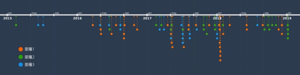 BITTER: 複数のArtraDownloaderの亜種を使う攻撃、パキスタンが標的に