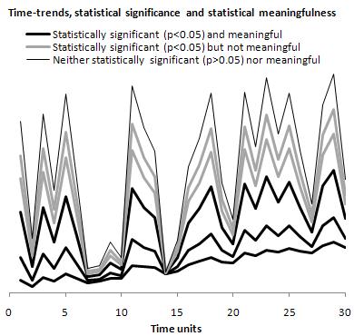 P-values: Destroying the Barrier Between Scientific and Creative Writing | Instead of Facebook