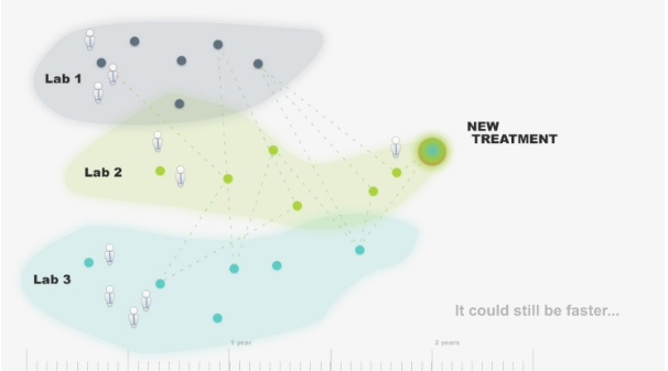 Why fast but good publishing matters - Figshare