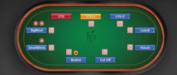 Poker Positions 101: Explaining What You MUST Know - Upswing Poker