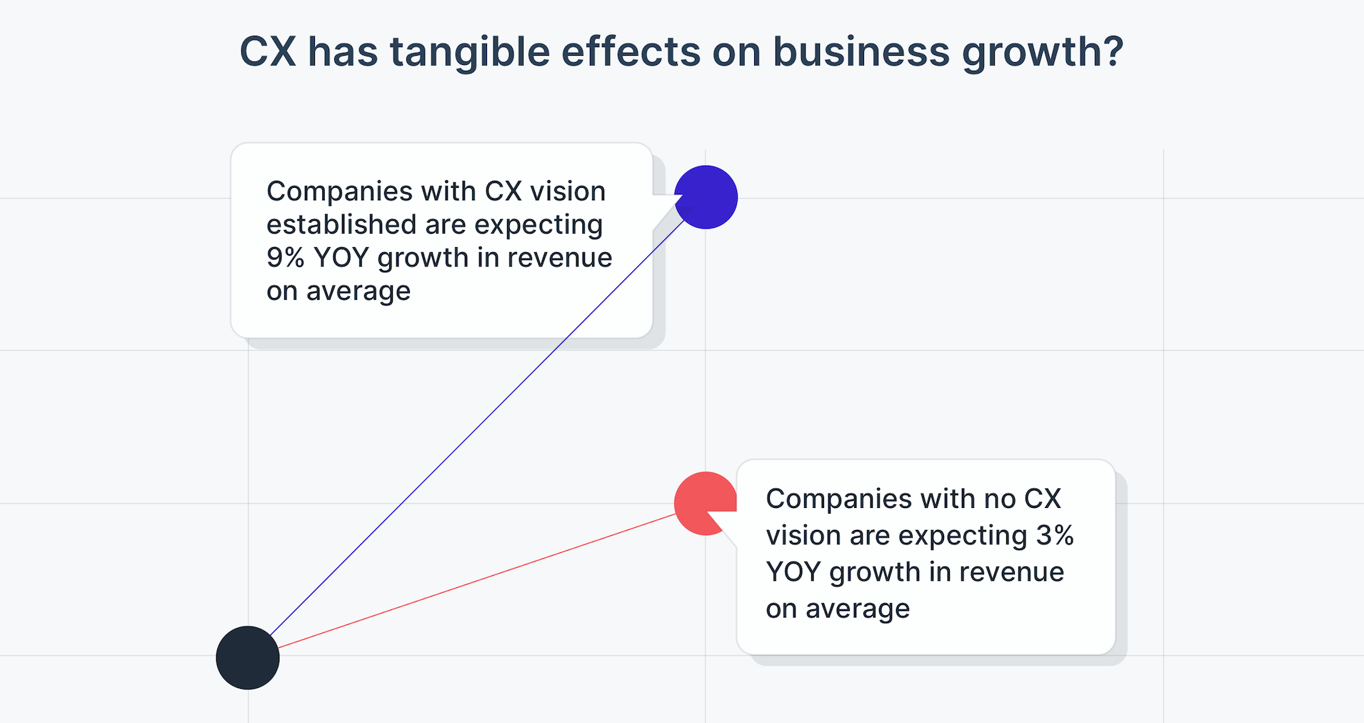 Customer Experience Report Statistics 2021-2025