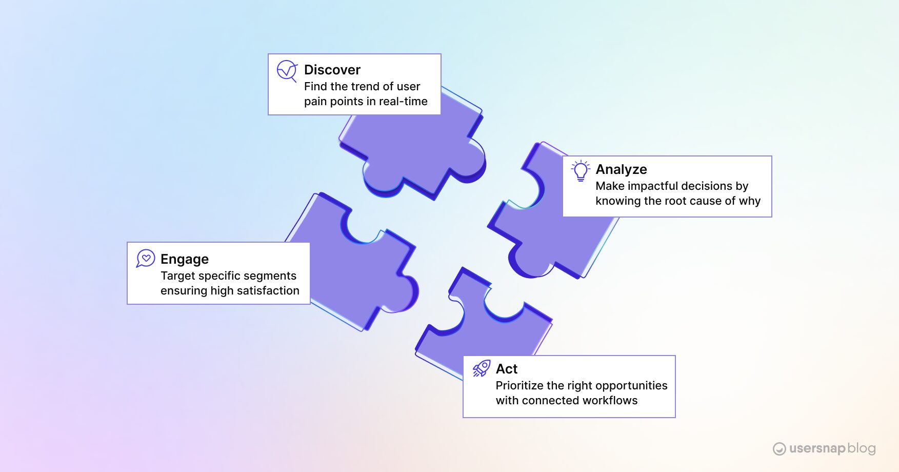 Why Usersnap: Turn Feedback into Aligned Product Decisions