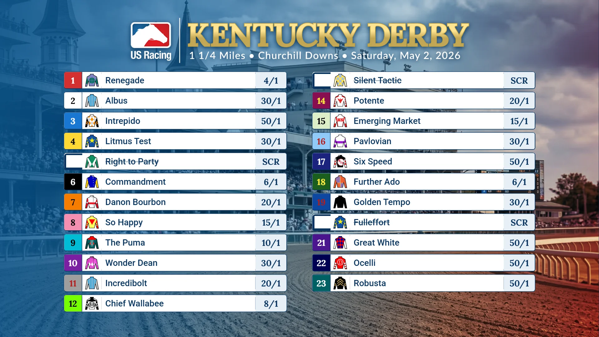 2026 Kentucky Derby Odds, Picks and Betting Analysis | US Racing