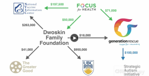 CNN: The money behind the vaccine skeptics | Utopia, you are standing in it!