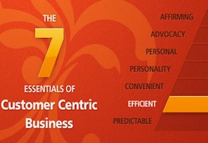 Efficiency - UX Magazine