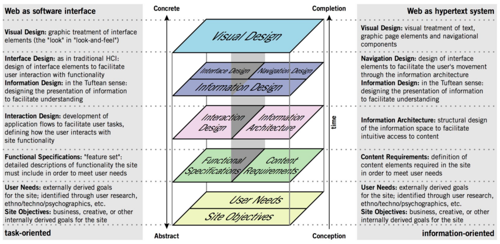 UX Design Begins With Content. Don't Outsource It to AI - UX Magazine