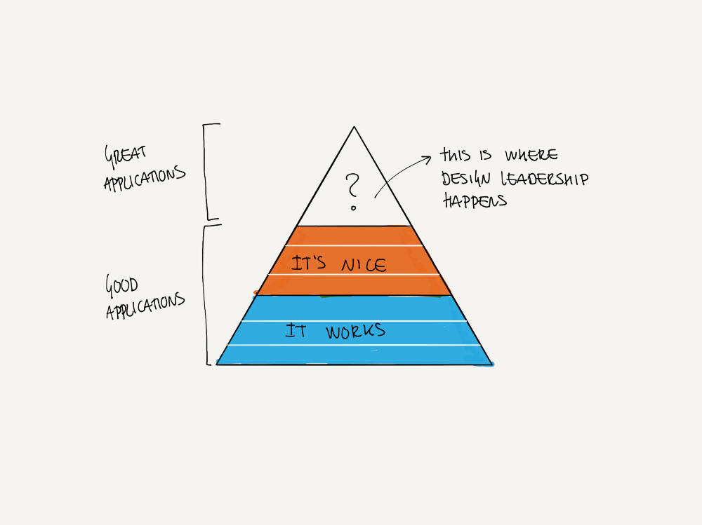 What is at the top of the UX pyramid? - UX Magazine