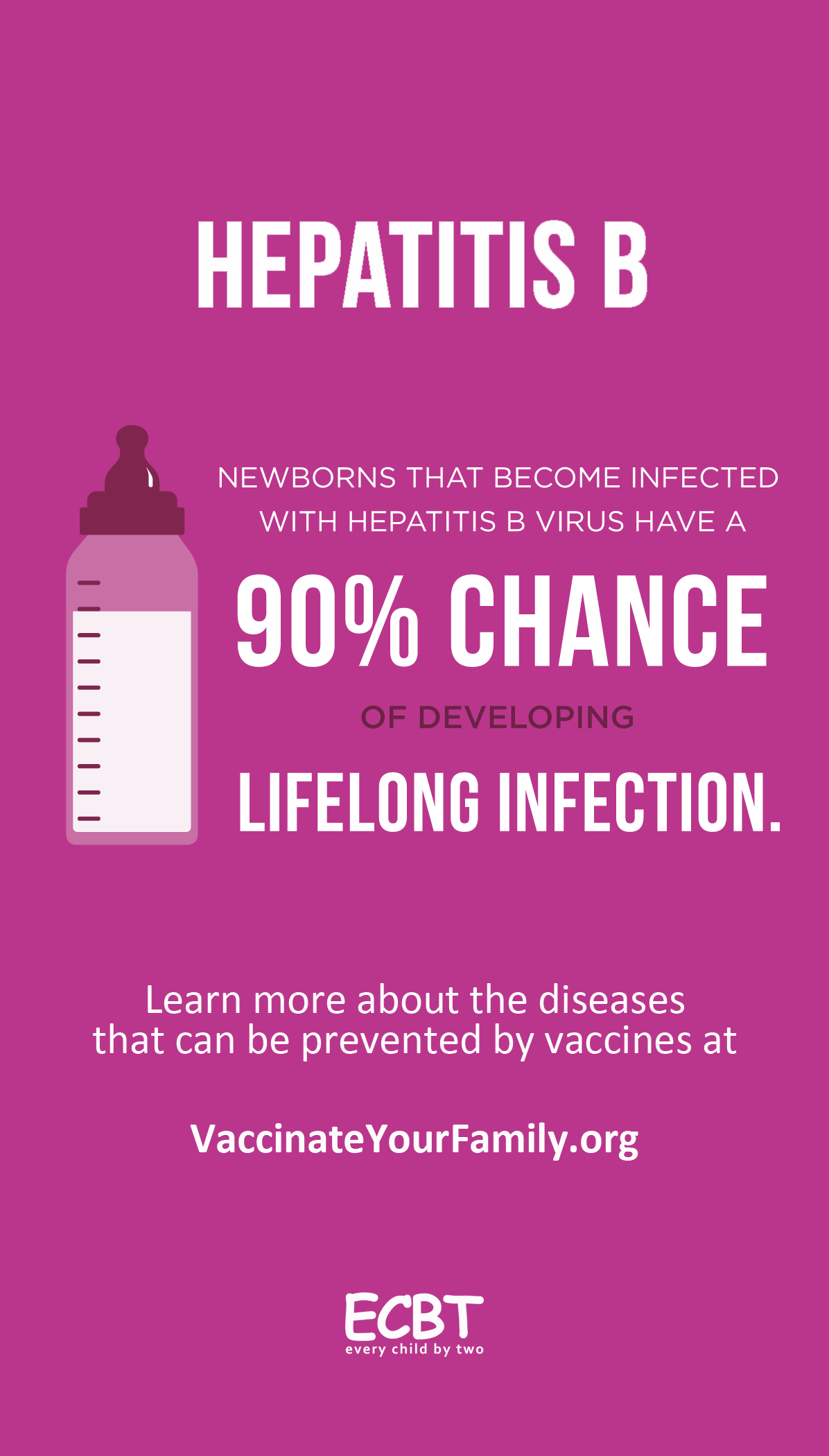 Why Infants Should Receive the Hepatitis B Vaccine at Birth - Vaccinate Your Family