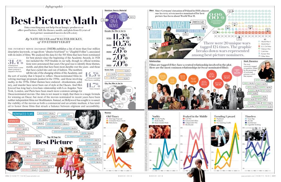 Best-Picture Math | Vanity Fair | March 2014