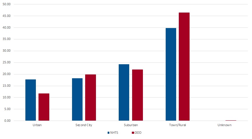 When A Simple Statistic Isn’t So Simple: The Story of Rural Enlistments | Veteran Scholars