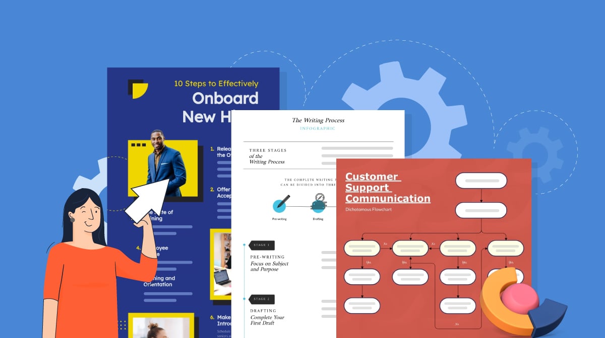 Business Process Documentation: Templates and Examples