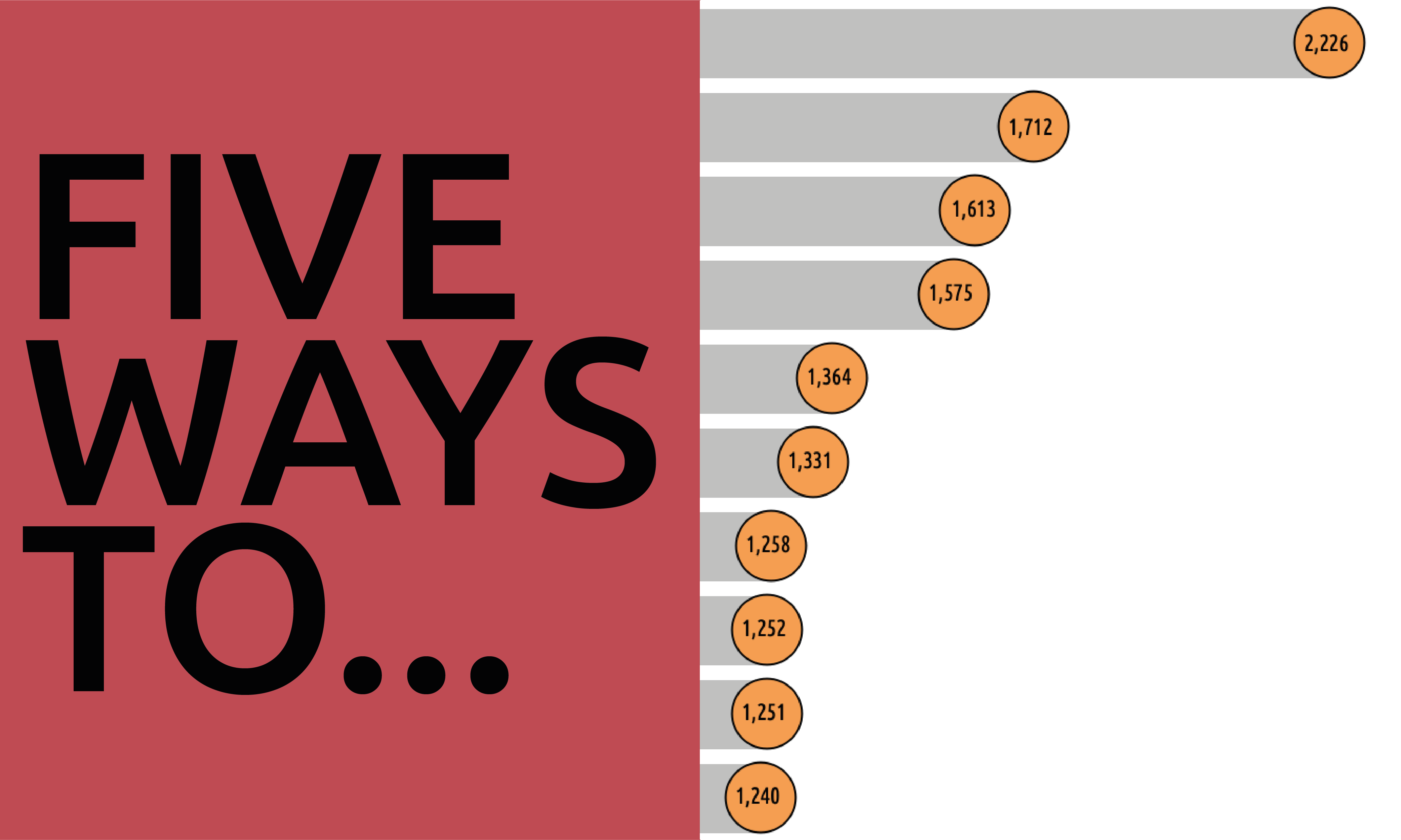 Five ways to... present bar charts - Data Viz Excellence, Everywhere