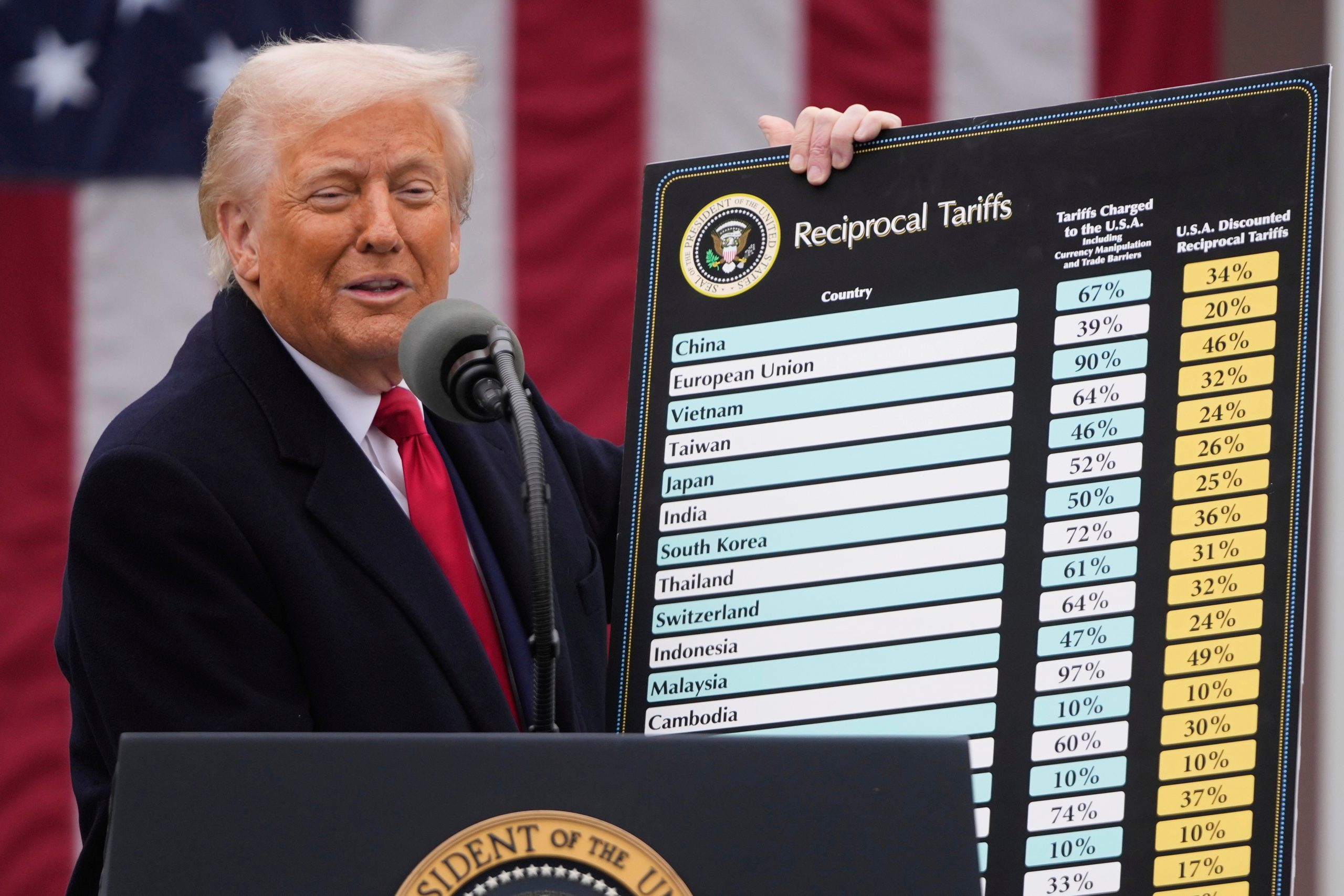 If the Supreme Court Nixes Trump’s Tariffs, Could a Carbon Duty Save Him? | Washington Monthly