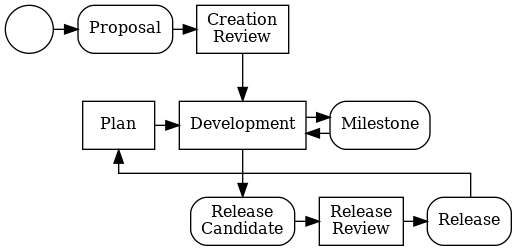 EFSP: The EDP | Eclipse Hints, Tips, and Random Musings