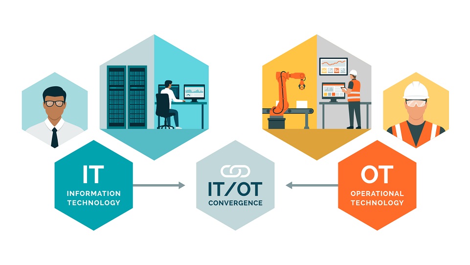 IT vs OT Security: Key Differences In Cybersecurity | Claroty