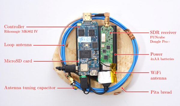 How to steal encryption keys (using radio waves and pita bread)