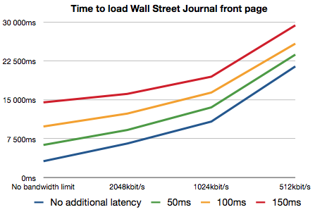 Optimizing Page Loading in the Web Browser | WebKit