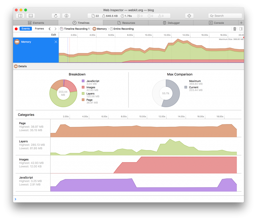 Memory Debugging with Web Inspector | WebKit