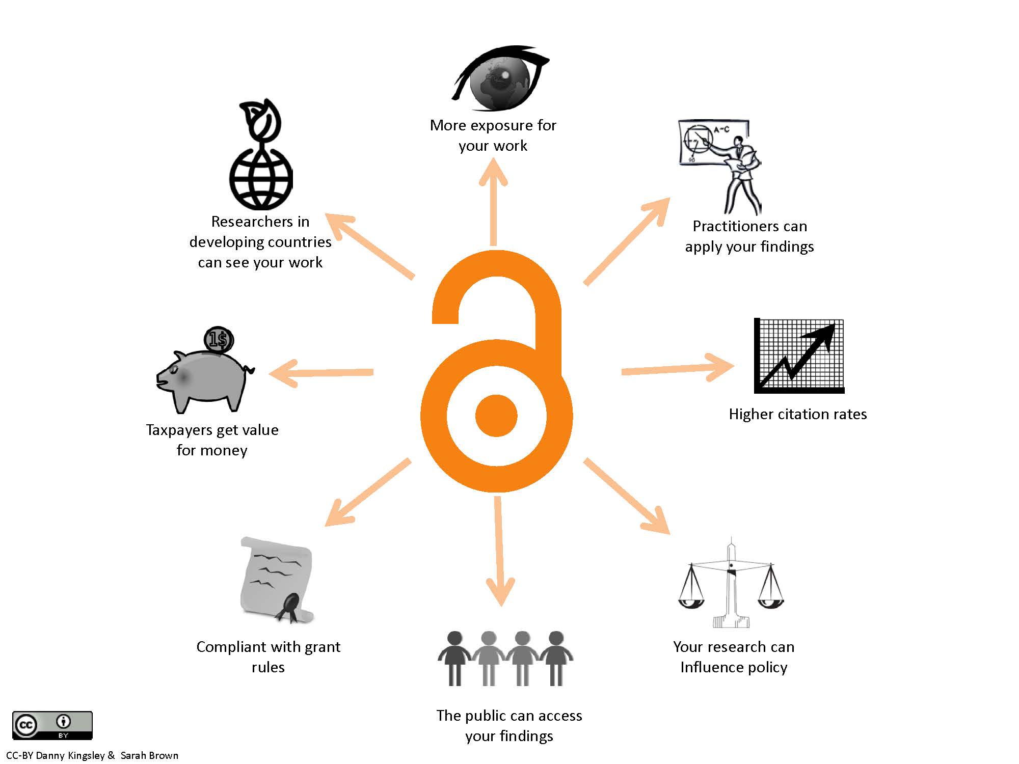 Access All Areas: how can Wikimedia contribute to increasing Open Access publishing? - Wikimedia UK