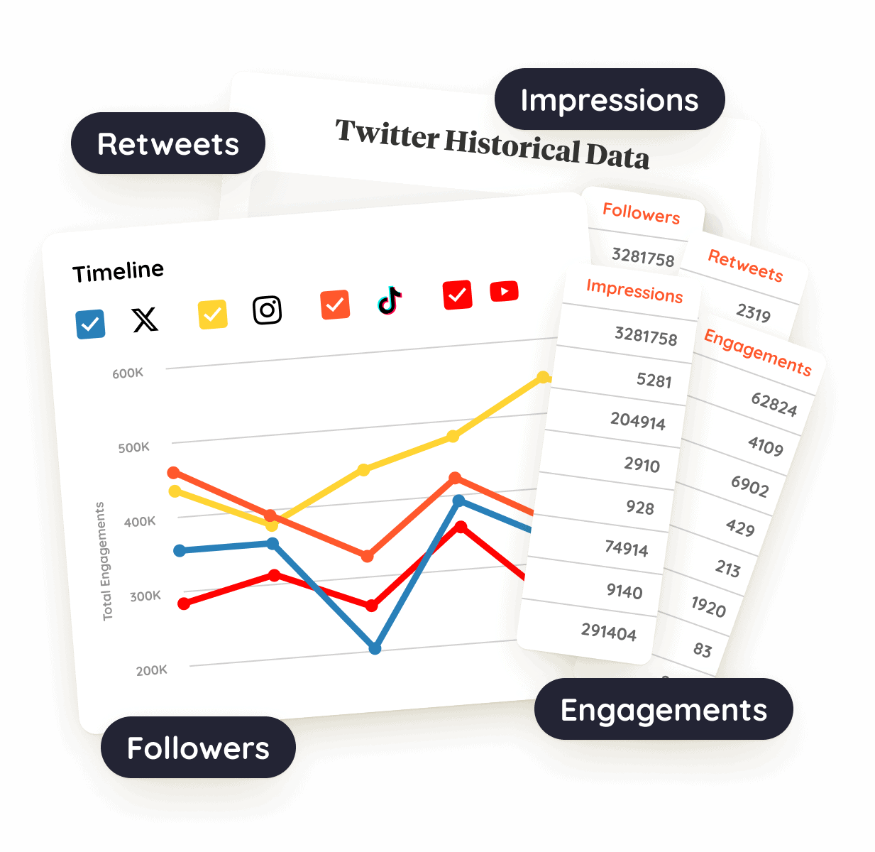 Twitter Historical Data