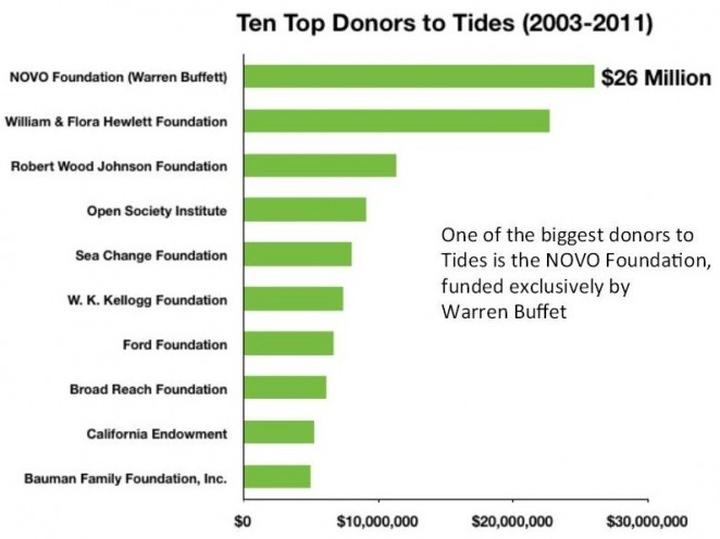 Keystone XL: The Art of NGO Discourse - Part IV | Buffett Acquires the Non-Profit Industrial Complex - Wrong Kind of Green