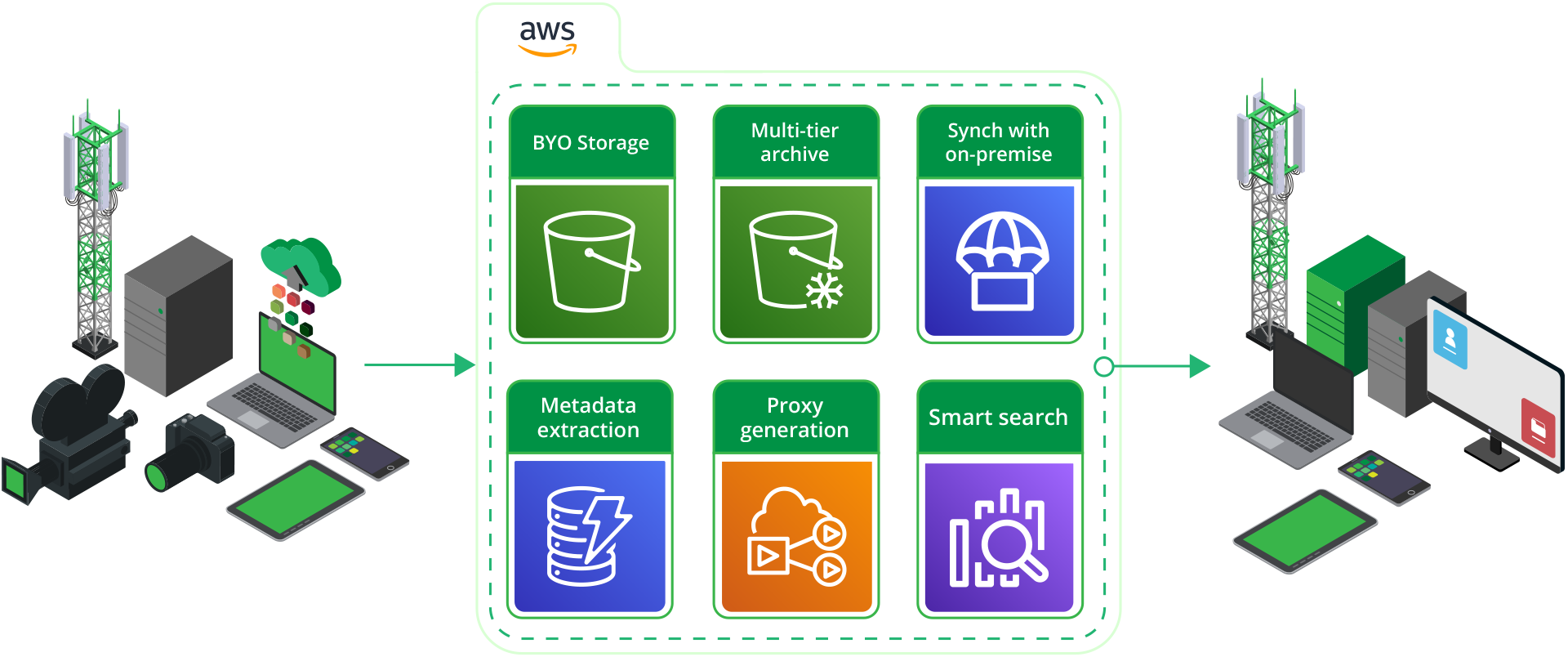 Adaptive storage solutions - Overcast HQ