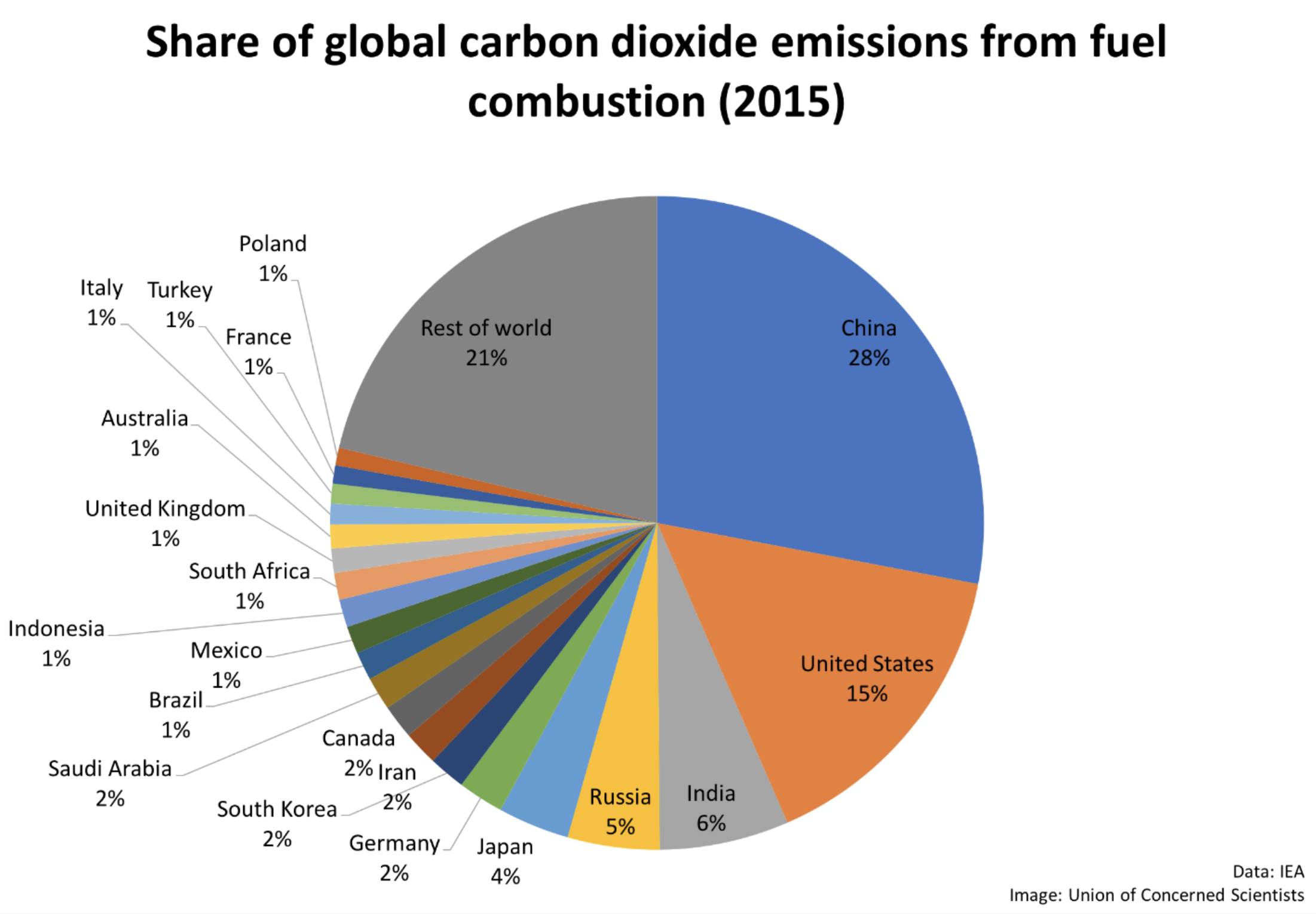 How to decarbonize America — and the world - 1010Computers | Computer Repair & IT Support1010Computers | Computer Repair & IT Support