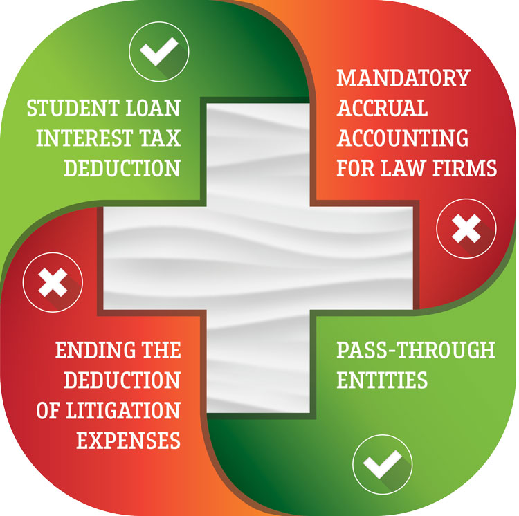 Final version of federal tax law reflects ABA victories on key issues