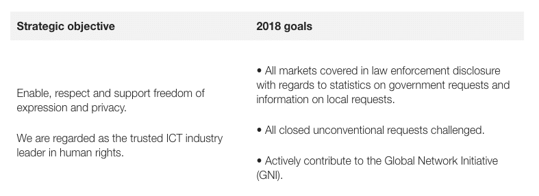 Scandinavia and Africa innovate while U.S. firms lose ground on transparency - Access Now