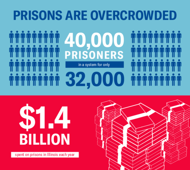 Broken: The Illinois Criminal Justice System and How to Rebuild It - ACLU of Illinois