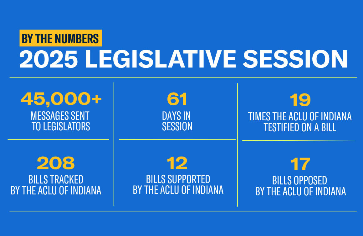 2025 Legislative Report & Scorecard - ACLU of Indiana