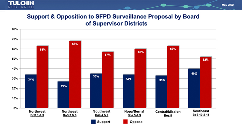 With Our Rights Under Attack, We Can’t Let SFPD Exploit Private Surveillance Cameras - ACLU of Northern California