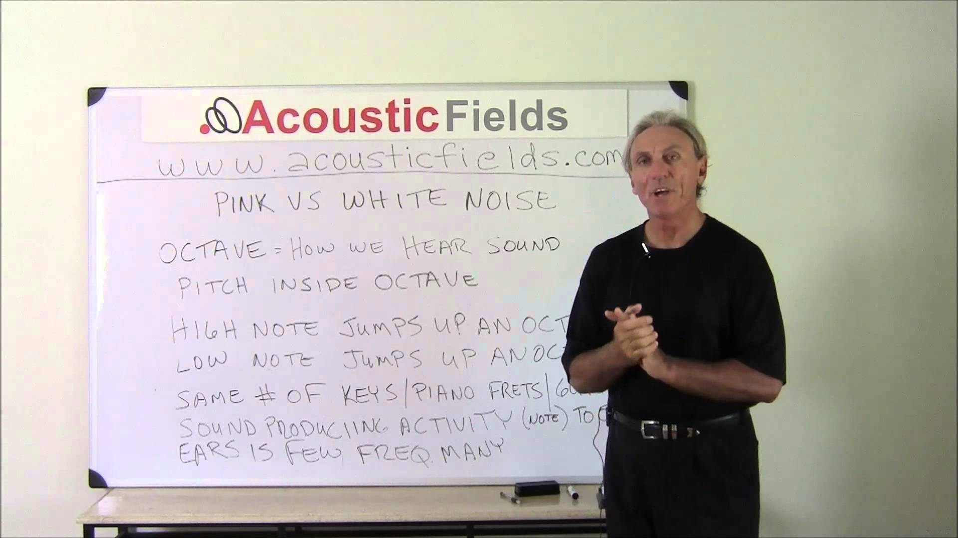 White Noise Definition Vs. Pink Noise – Acoustic Fields