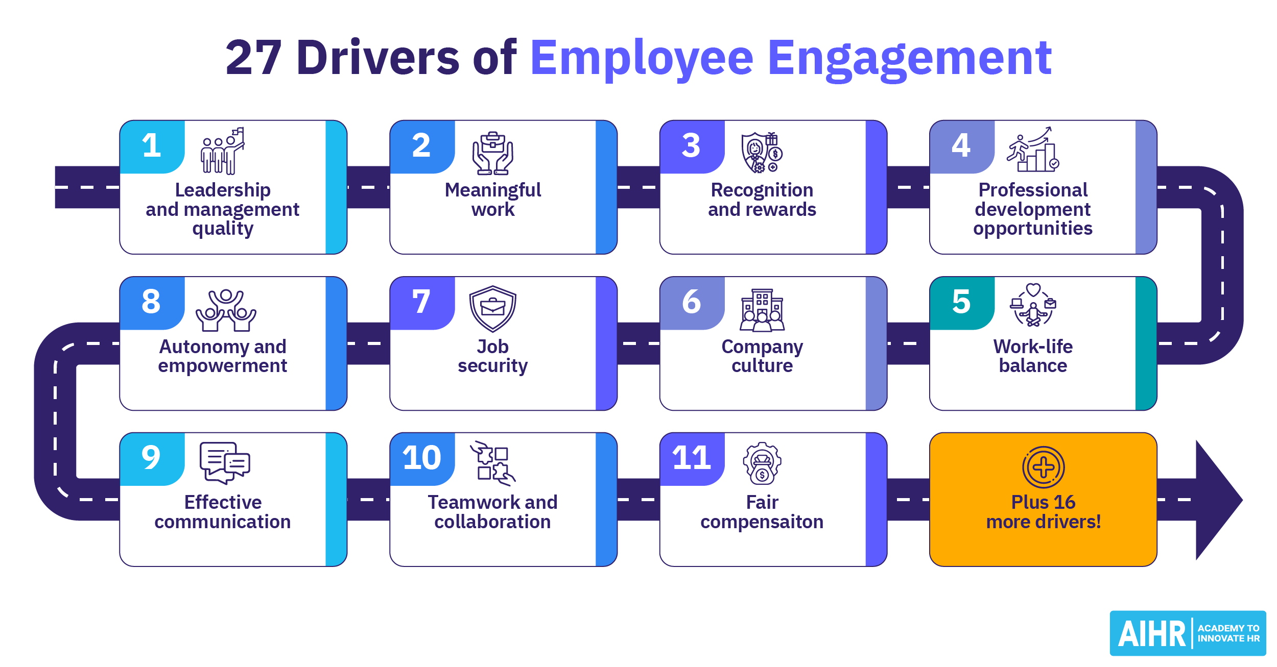 27 Key Drivers of Employee Engagement To Implement - AIHR