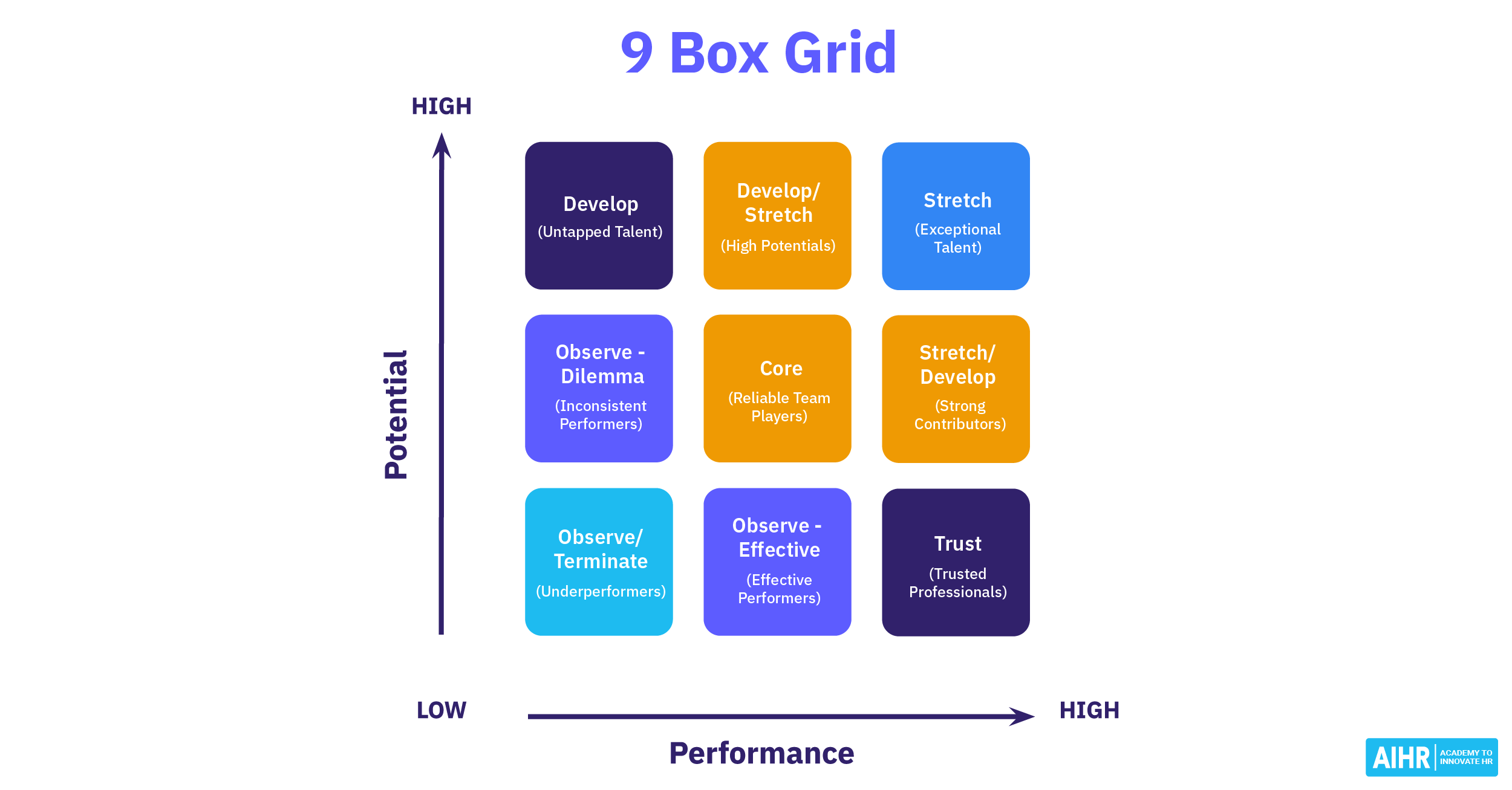 9 Box Grid: A Practitioner’s Guide [FREE Template] - AIHR