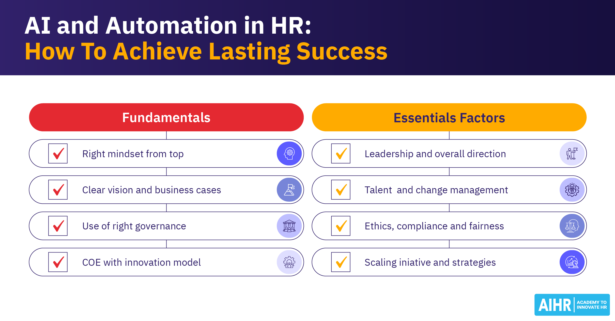 AI and Automation in HR: Impact, Adoption and Future Outlook