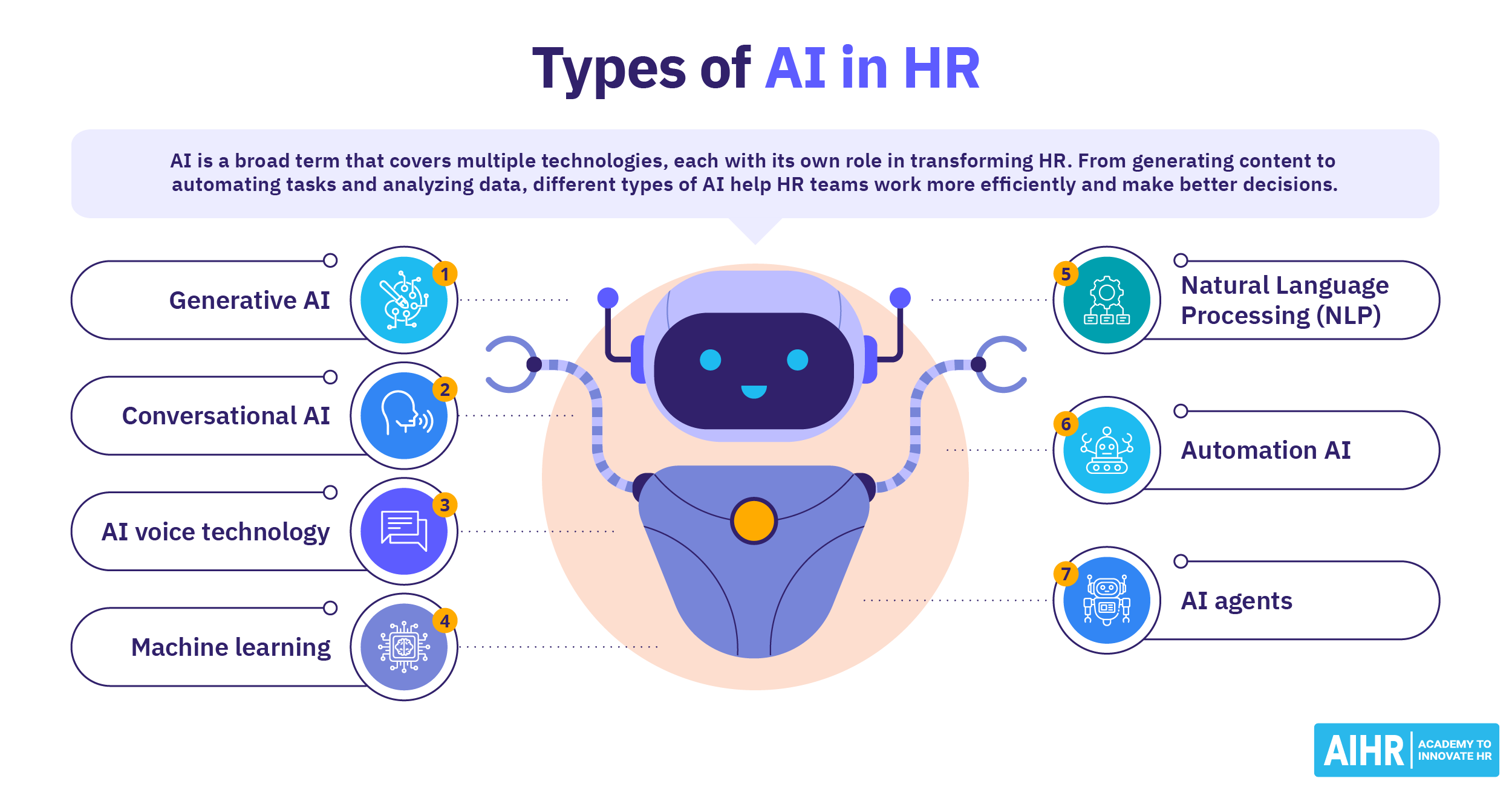 AI in HR: A Comprehensive Guide [2026 Edition] - AIHR