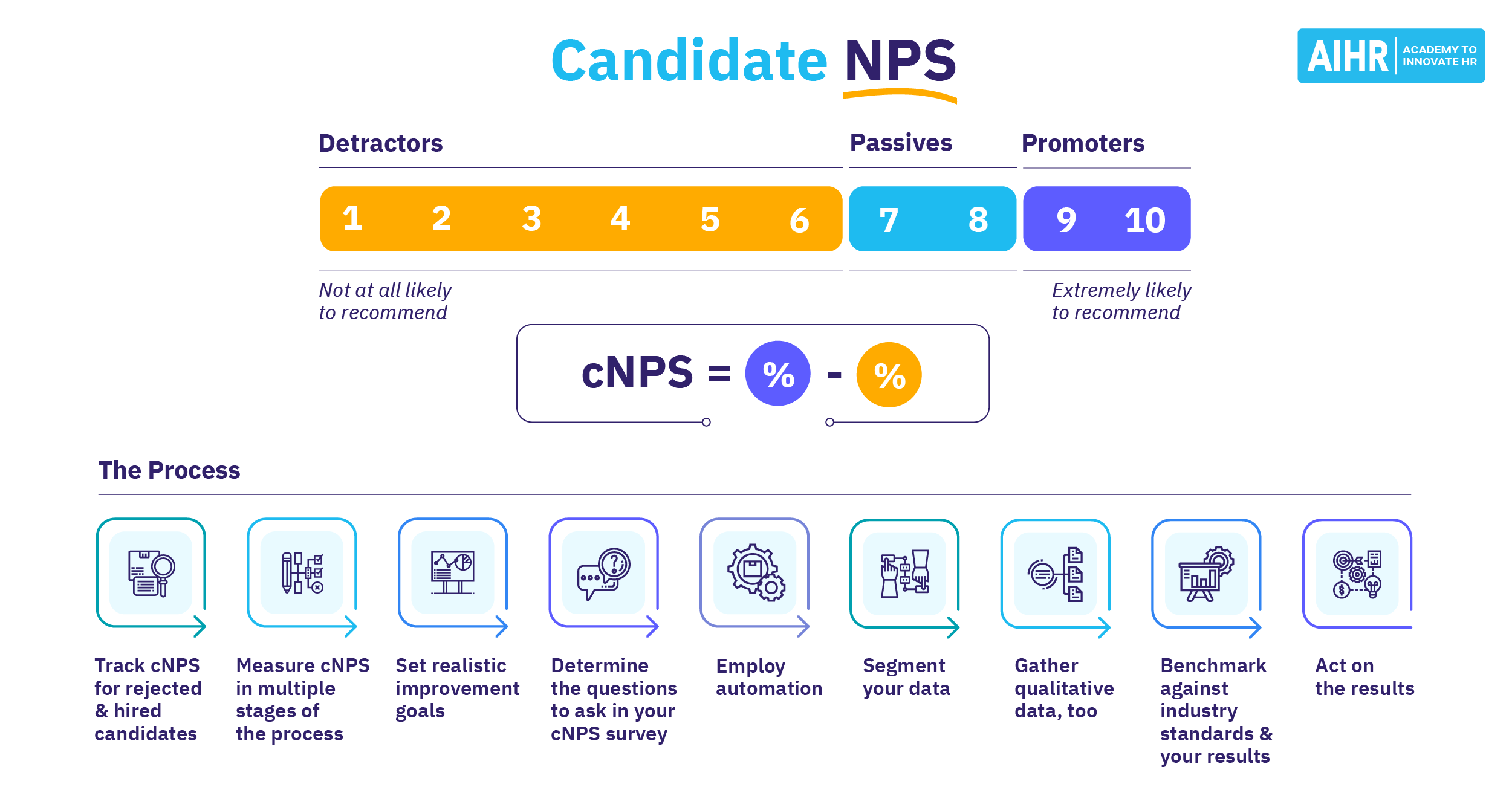 A Practical Guide to Candidate NPS - AIHR