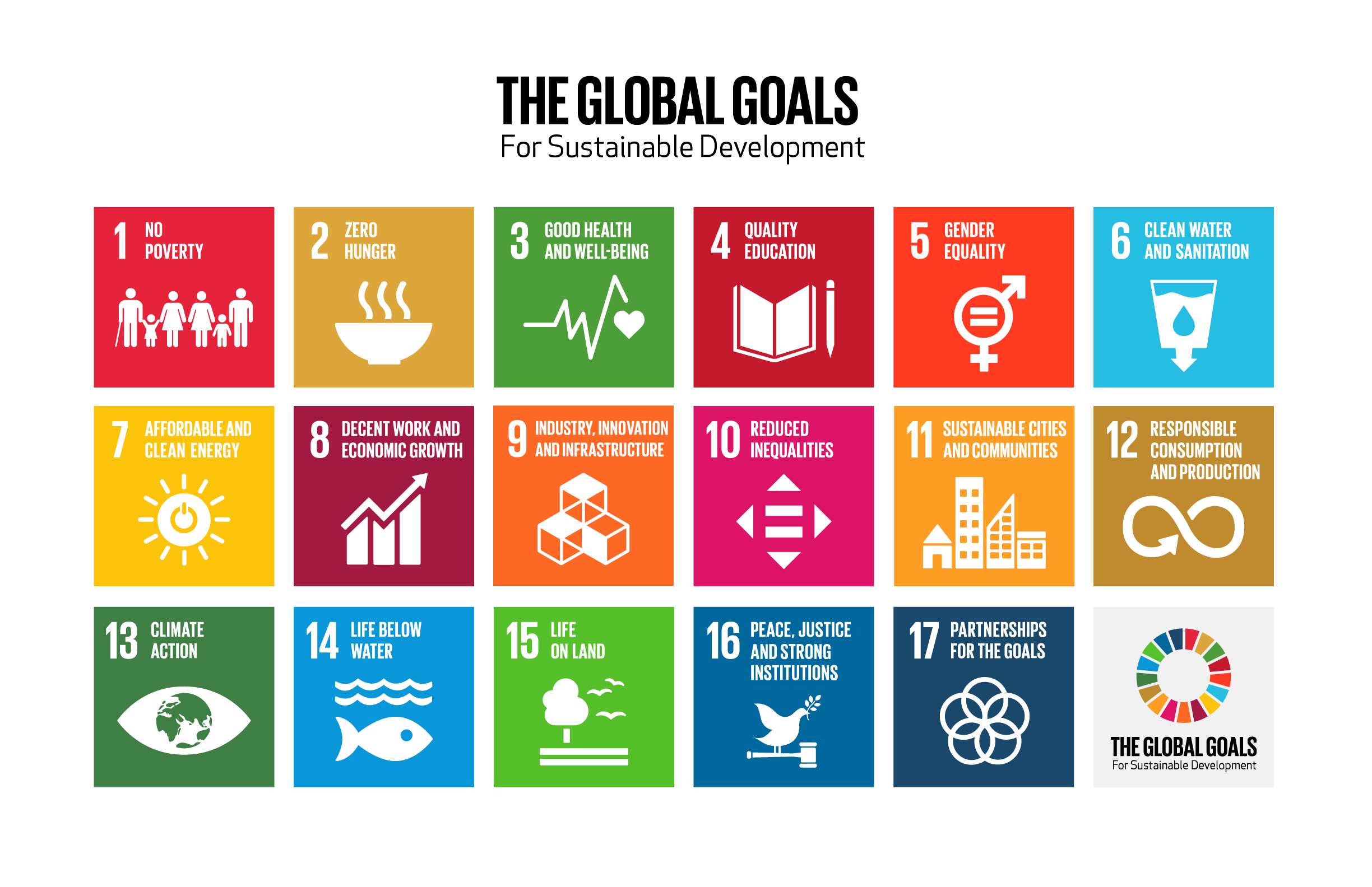 Doneren draagt bij aan deze Sustainable Development Goals - Allemaal Digitaal