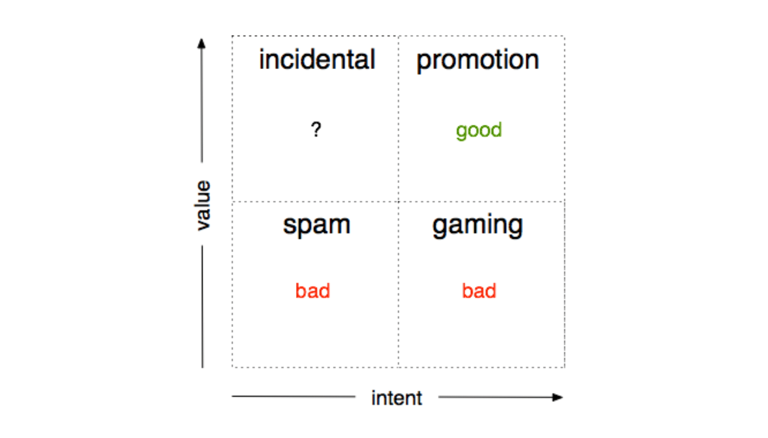Gaming altmetrics - Altmetric