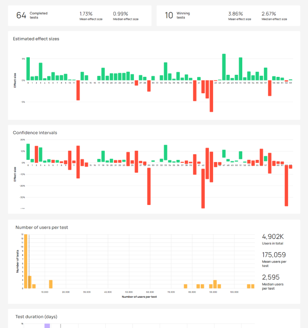 A/B testing hub - cutting edge statistics for A/B tests | Analytics ToolKit