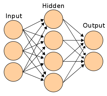 ANN Algorithm | How Artificial Neural Network Works
